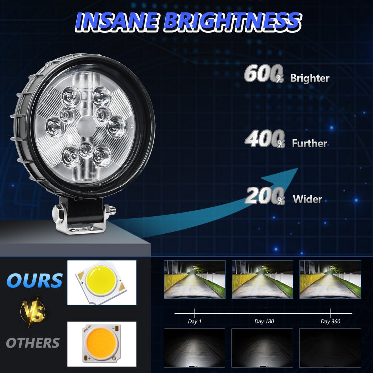 12W 9-30V Car Mixed Light Work Light With Wire Set(Round)
