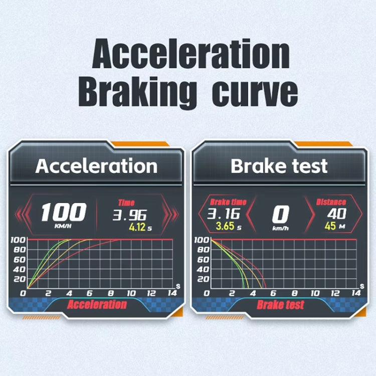 HUD Head-up Display OBD LCD Mileage Speedometer(Thai Version)