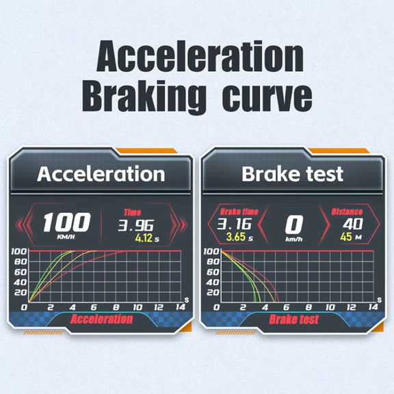 HUD Head-up Display OBD LCD Mileage Speedometer(Thai Version)