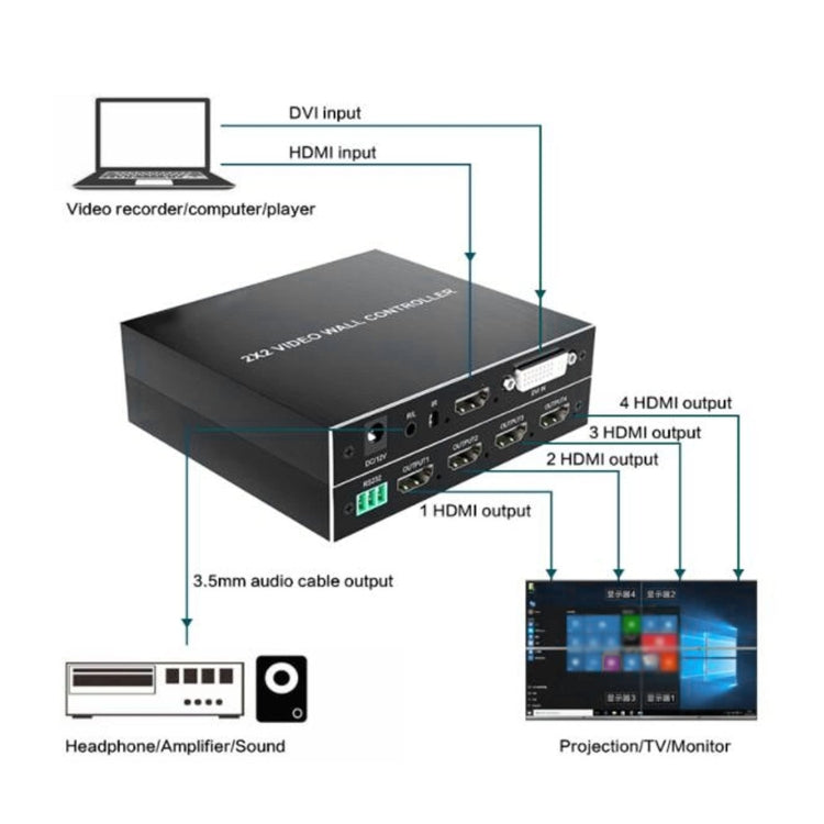 4K 2x2 HDMI Video HD Splice Support HDMI / DVI Input 4CH HDMI Output UK Plug