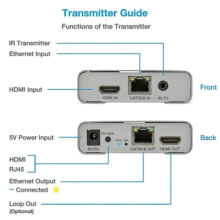 HDMI Single Cable 120m Transmitter / Receiver Extender 4K HD Transmitter US Plug(Gray)
