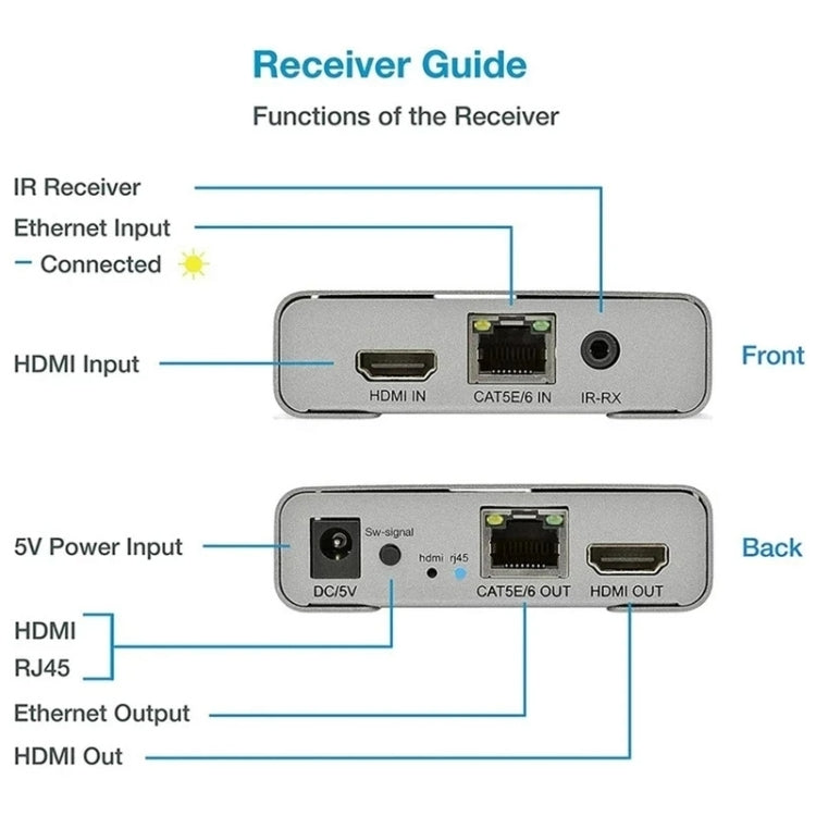 HDMI Single Cable 120m Transmitter / Receiver Extender 4K HD Transmitter UK Plug(Gray)