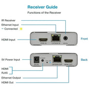 HDMI Single Cable 120m Transmitter / Receiver Extender 4K HD Transmitter US Plug(Gray)