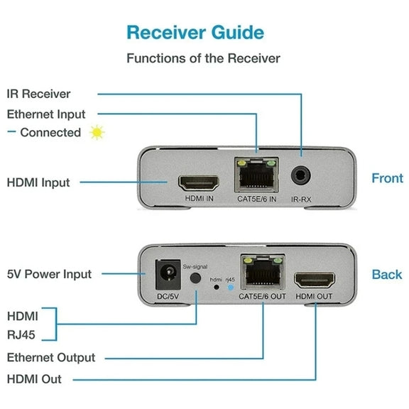 HDMI Single Cable 120m Transmitter / Receiver Extender 4K HD Transmitter UK Plug(Gray)