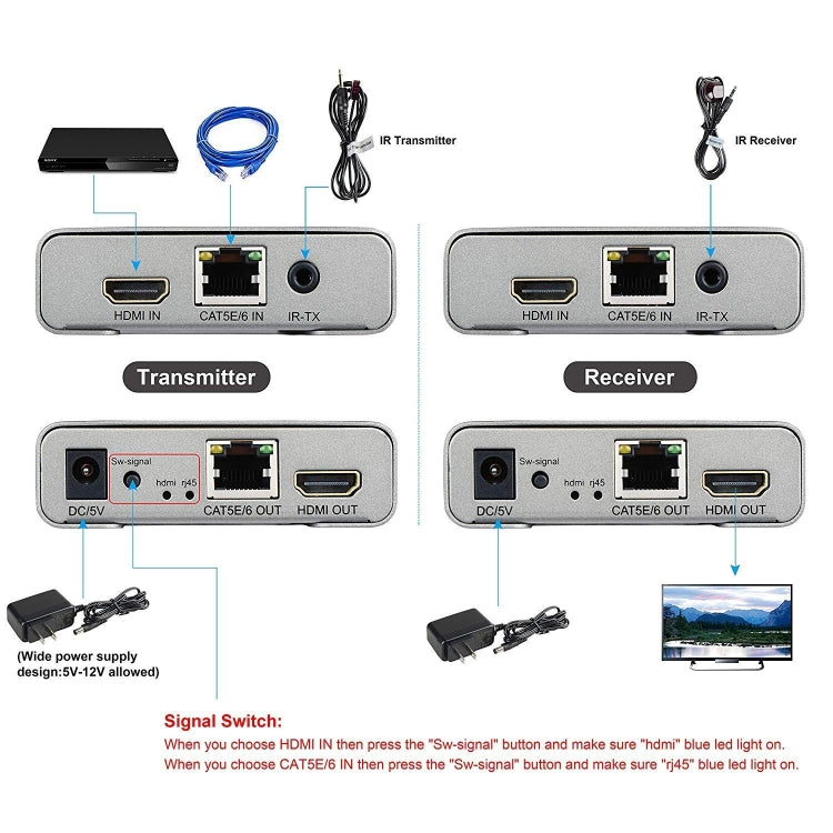 HDMI Single Cable 120m Transmitter / Receiver Extender 4K HD Transmitter UK Plug(Gray)