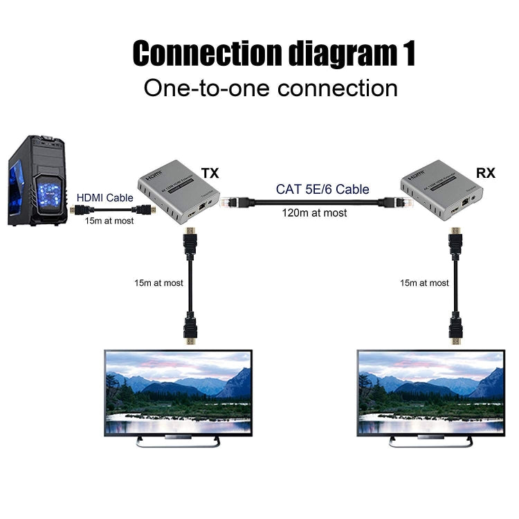 HDMI Single Cable 120m Transmitter / Receiver Extender 4K HD Transmitter UK Plug(Gray)