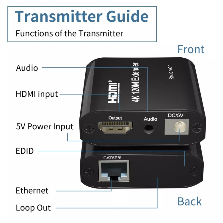 HDMI To RJ45 120m Single Network Cable 4K HD Network Extender, Receiver+Transmitter EU Plug(Black)