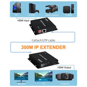 300m IP HDMI Extender HD Video Transmission, Transmitter + Receiver UK Plug(Black)