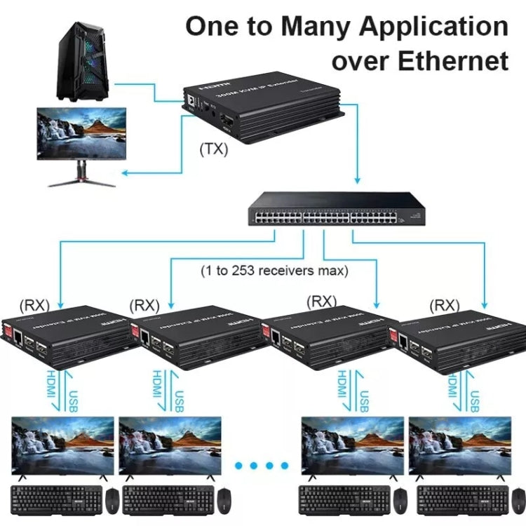 300m IP HDMI Extender HD Video Transmission, Transmitter + Receiver US Plug(Black)