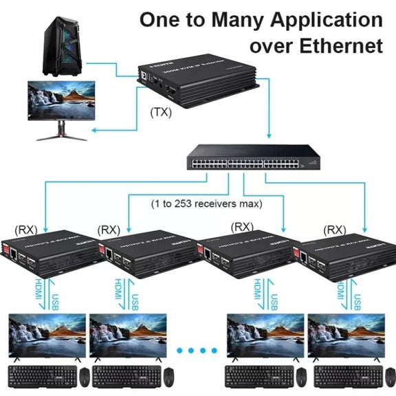 300m IP HDMI Extender HD Video Transmission, Transmitter + Receiver US Plug(Black)