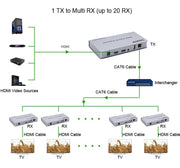 KVM 200m HDMI IP Extender RJ45 Network Cable Video Extender, Transmitter+Receiver, US Plug
