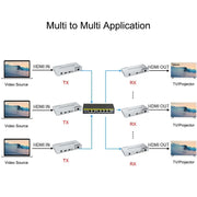 KVM 200m HDMI IP Extender RJ45 Network Cable Video Extender, Transmitter+Receiver, US Plug