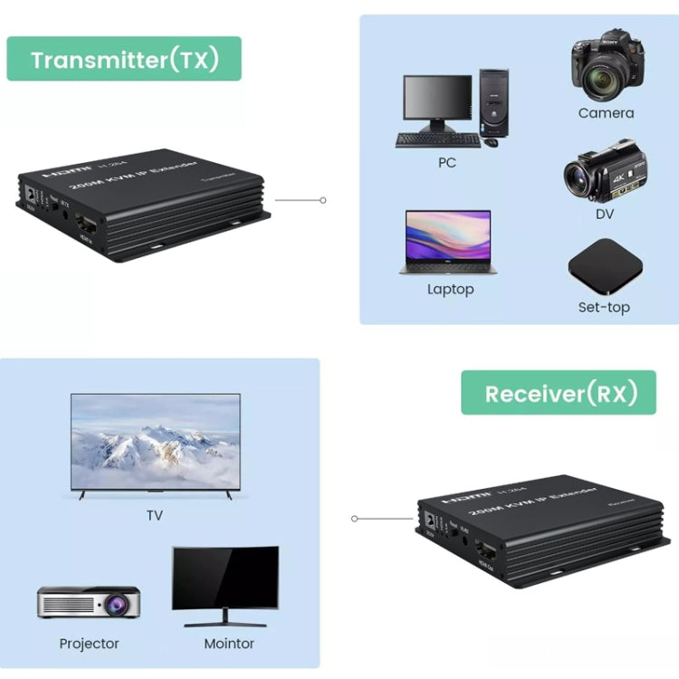 200m HDMI KVM IP Network Cable Extender H.264 Mouse Keyboard Extender US Plug(Black)