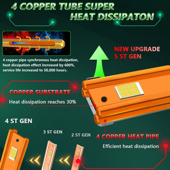 Pair 150W Four Copper Tube 24 LED Spotlight Car Headlight, Bulb: H7