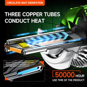 100W LED Double Copper Tube Aluminum Alloy Water-resistant Car Headlight, Bulb: 9005