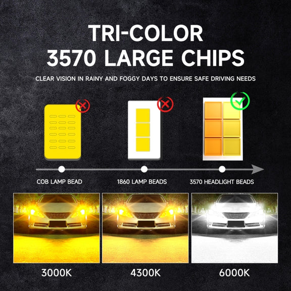 50W Three-color LED Double Copper Tube Aluminum Alloy Headlight, Bulb: 9006