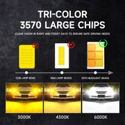 50W Three-color LED Double Copper Tube Aluminum Alloy Headlight, Bulb: H4