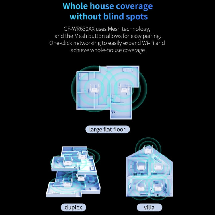 COMFAST CF-WR630AX 3000Mbps Dual-Band WiFi6 MESH Router 4x5dBi Antenna EU Plug