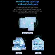COMFAST CF-WR630AX 3000Mbps Dual-Band WiFi6 MESH Router 4x5dBi Antenna EU Plug