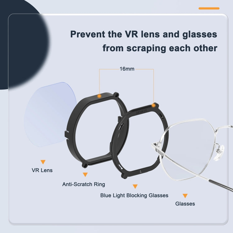 For PlayStation VR 2 DEVASO 4 In 1 Glasses Anti-scratch Ring Lens