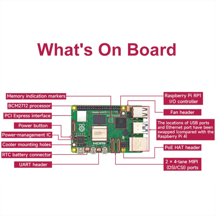 Waveshare For Raspberry Pi 5 2.4GHz Quad-Core BCM2712 Processor Development Board, Spec: 4GB