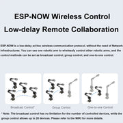 Waveshare 25118 RoArm-M2-S Desktop Robotic Arm Kit, Based On ESP32, 4-DOF(US Plug)