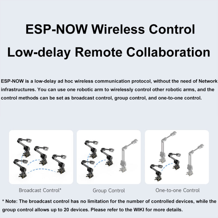 Waveshare 25118 RoArm-M2-S Desktop Robotic Arm Kit, Based On ESP32, 4-DOF(UK Plug)