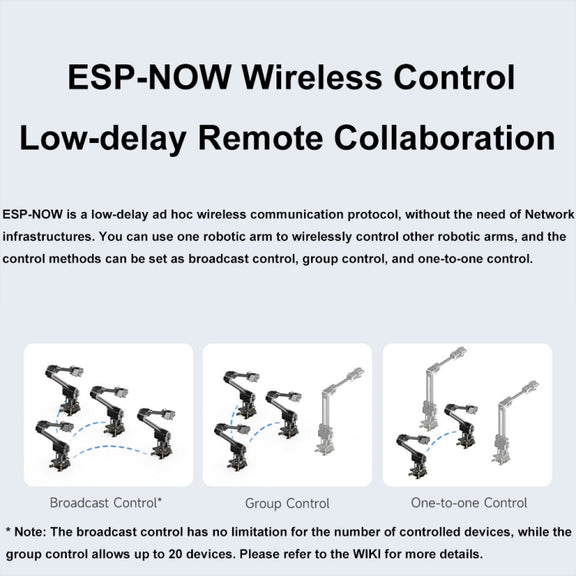 Waveshare 25118 RoArm-M2-S Desktop Robotic Arm Kit, Based On ESP32, 4-DOF(US Plug)