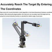 Waveshare 25118 RoArm-M2-S Desktop Robotic Arm Kit, Based On ESP32, 4-DOF(US Plug)