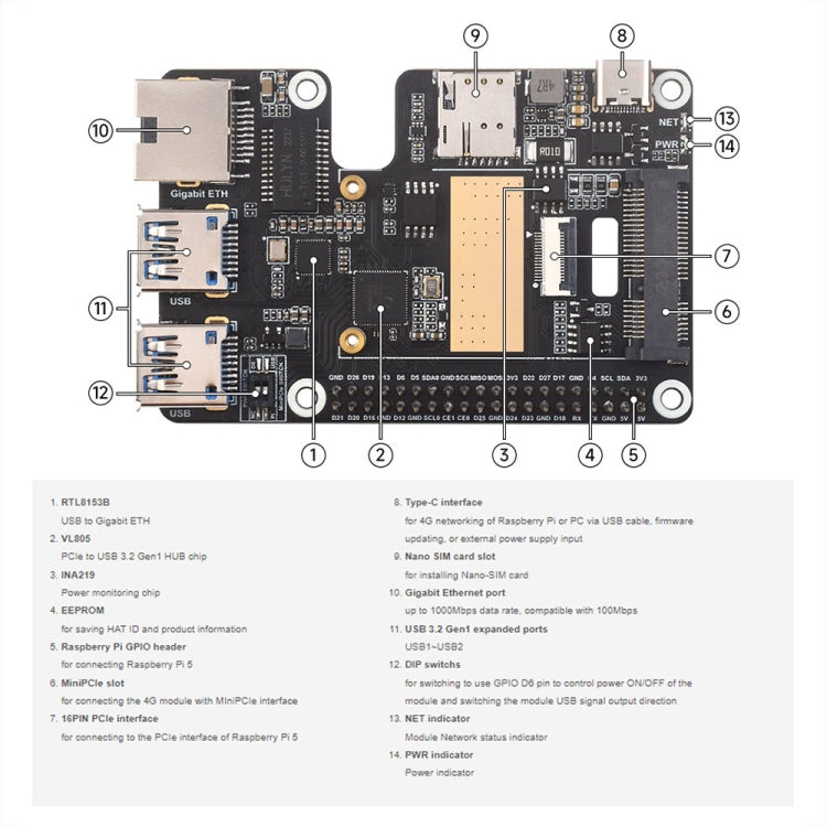 Waveshare For Raspberry Pi 5 PCIe to MiniPCIe / Gigabit Ethernet / USB 3.2 Gen1 HAT, Spec: No Accessories