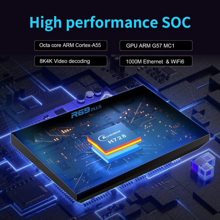 2G+16G UK Plug R69PLUS Allwinner H728 Octa-Core ARM Cortex A55 Android 14 Network Box Player