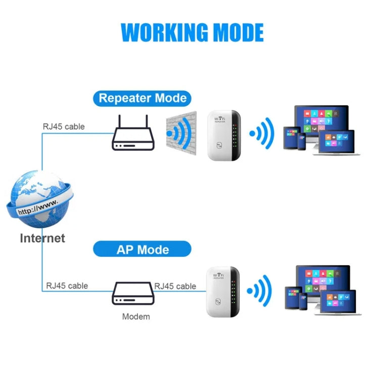 300Mbps Wireless WIFI Repeater 2.4G Route Signal Amplifier 7 Lights Version, Spec: US Plug