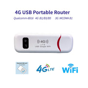 Asian Version 4G USB WiFi Dongle NIC Router WiFi Wireless Car Hotspot