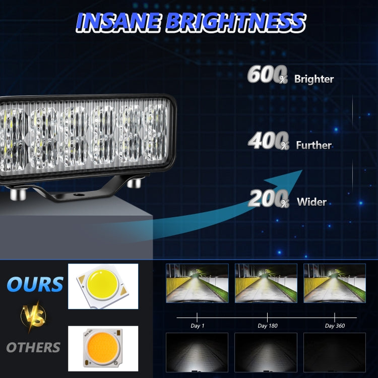 14W 9-30V 6 Inch Long Water-resistant Car Work Headlight With Wire Set(X1)