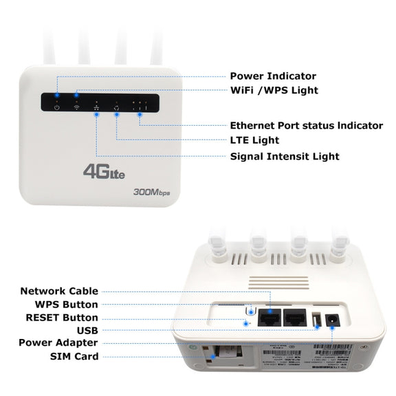 For European / Asian / African 4G CPE WiFi6 Plug-in Wireless Router Dual Port Wireless Hotspot, EU Plug(White)