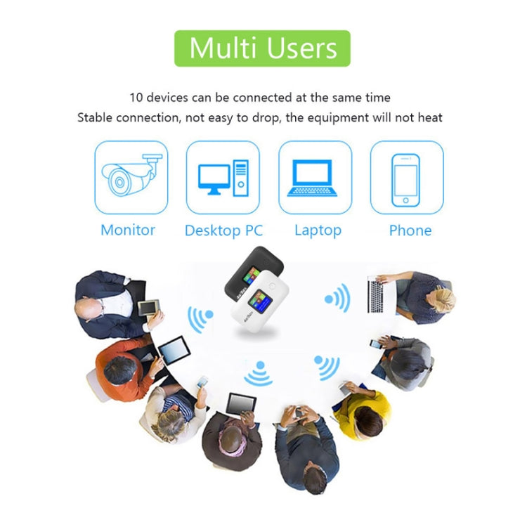 A8-EU Eurasian Version 4G Portable WiFi Wireless Type-C Plug And Play LTE Router Car Mobile Hotspot(Black)