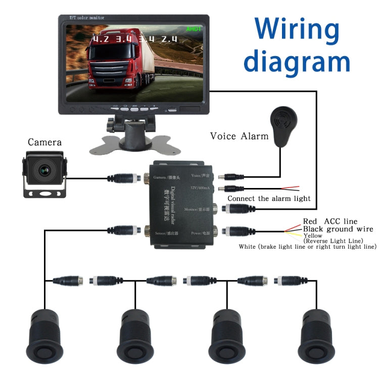 7 Inch Reversing Detection Visible AHD Digital Radar Image(PZ903)