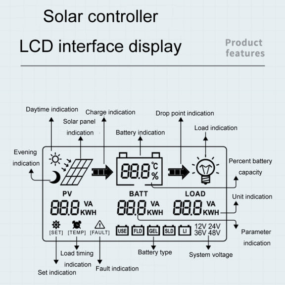 12V/24V 30A MPPT Smart Solar Charge Controller, Model: CM-D30