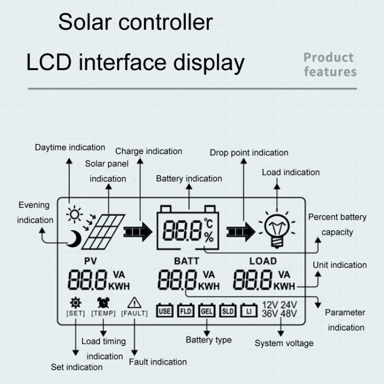 12V/24V 50A MPPT Intelligent Lighting Identification Solar Controller, Model: CM-D50