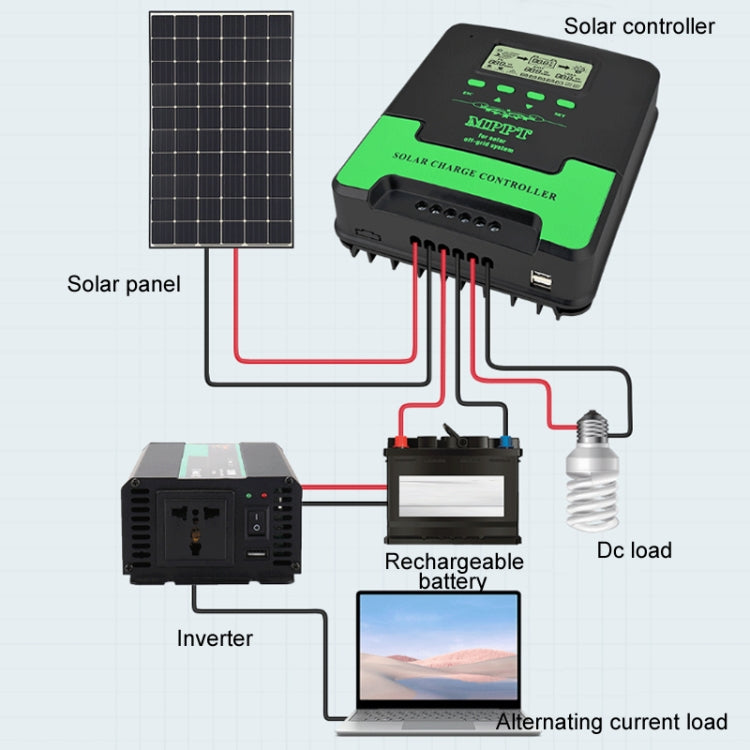 12V/24V 50A MPPT Intelligent Lighting Identification Solar Controller, Model: CM-D50