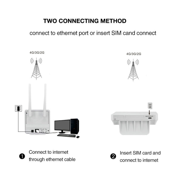 US Version B2/4/5/12/17 4G LTE CPE Colorful Screen Router Triple Network Plug and Play Mobile Router, EU Plug