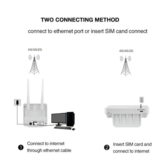 US Version B2/4/5/12/17 4G LTE CPE Colorful Screen Router Triple Network Plug and Play Mobile Router, EU Plug