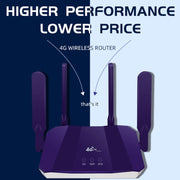 4G WiFi6 SIM Card CPE Wireless Router, EU Plug For European / African / Asian