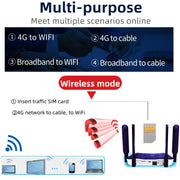 4G WiFi6 SIM Card CPE Wireless Router, EU Plug For European / African / Asian
