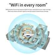 4G Wireless SIM Card Router 4G Hotspot Sharing Mobile CPE Full Netcom, EU Plug(������)