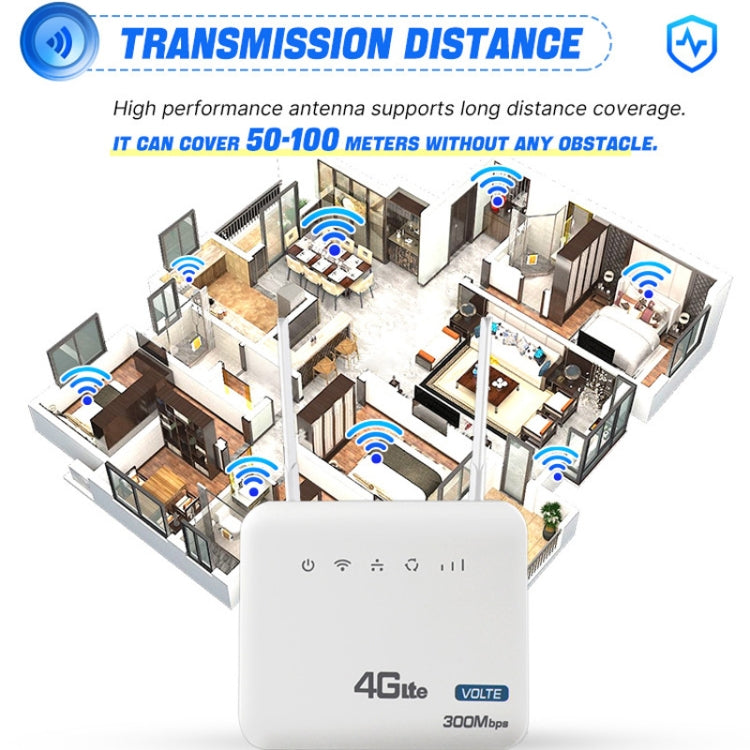 European Version 4G WiFi6 VOLTE CPE Wireless SIM Card Router With RJ45+RJ11, EU Plug