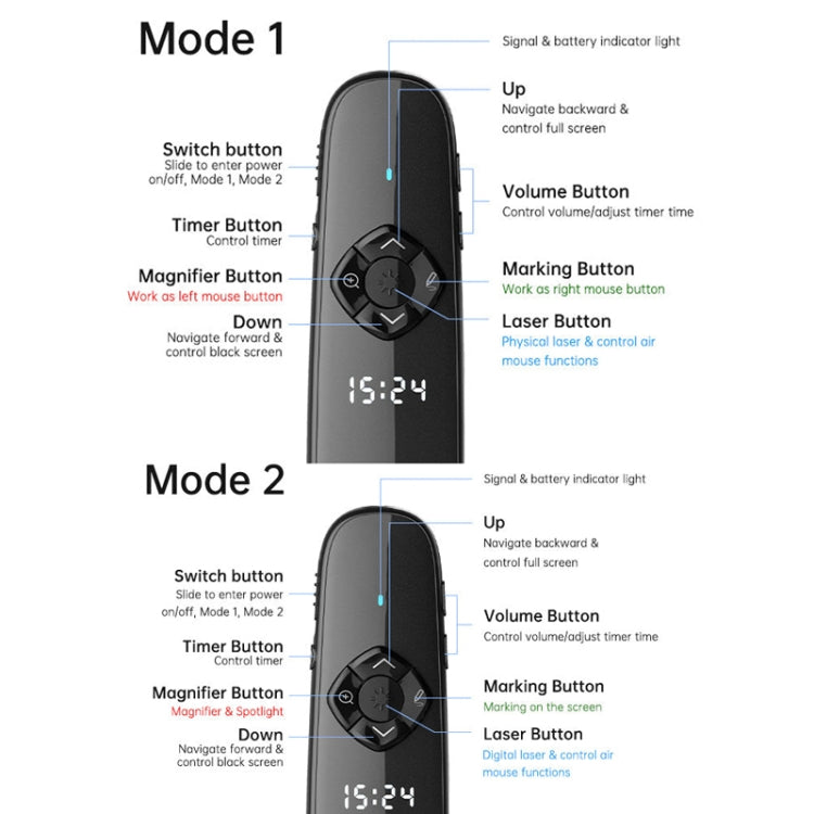 ASiNG A81 PPT Page Turning Clicker With Timing Function & 32G 3-in-1 USB Receiver, Color: Green Light
