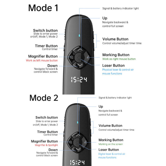 ASiNG A81 PPT Page Turning Clicker With Timing Function & 32G 3-in-1 USB Receiver, Color: Green Light