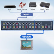 VSW81 AV 8 In 1 Out Audio and Video Switcher RCA Switch Splitter(Black)