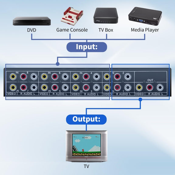 VSW81 AV 8 In 1 Out Audio and Video Switcher RCA Switch Splitter(Black)